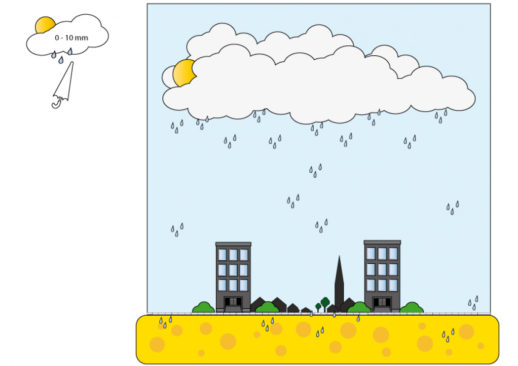 Met flowsand blijft hemelwater waar het valt