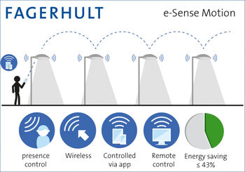 Het juiste licht, op de juiste plaats en op het juiste moment