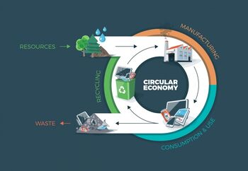 Oproep: Circulariteit en circulair inkopen OVL