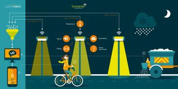 Luminext & Sustainder werken aan slimme stad