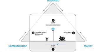 Bestel het IGOV-rapport ‘Visie OVL2030’