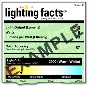 Kwaliteitslabel LED onnodig