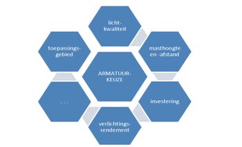 Webbased applicatie Armaturenwijzer