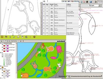 Monitoring in eigen hand met Data Service