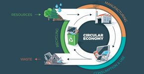 Oproep: Circulariteit en circulair inkopen OVL