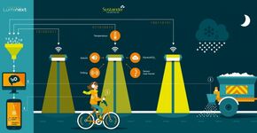 Luminext & Sustainder werken aan slimme stad