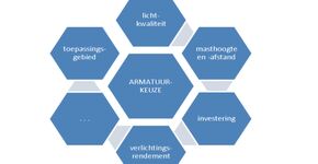 Webbased applicatie Armaturenwijzer