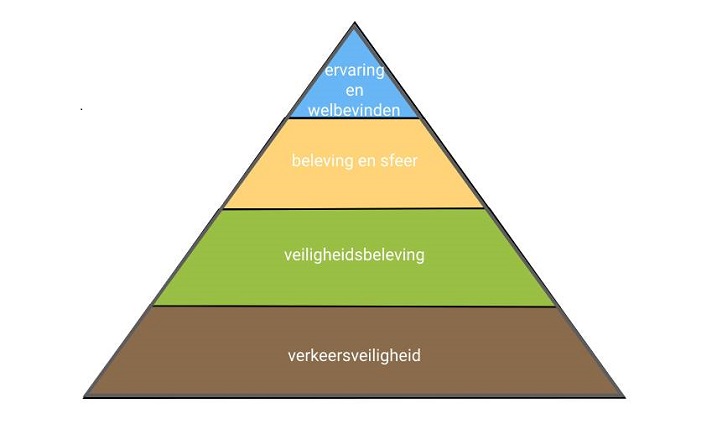 OVL pirmaide