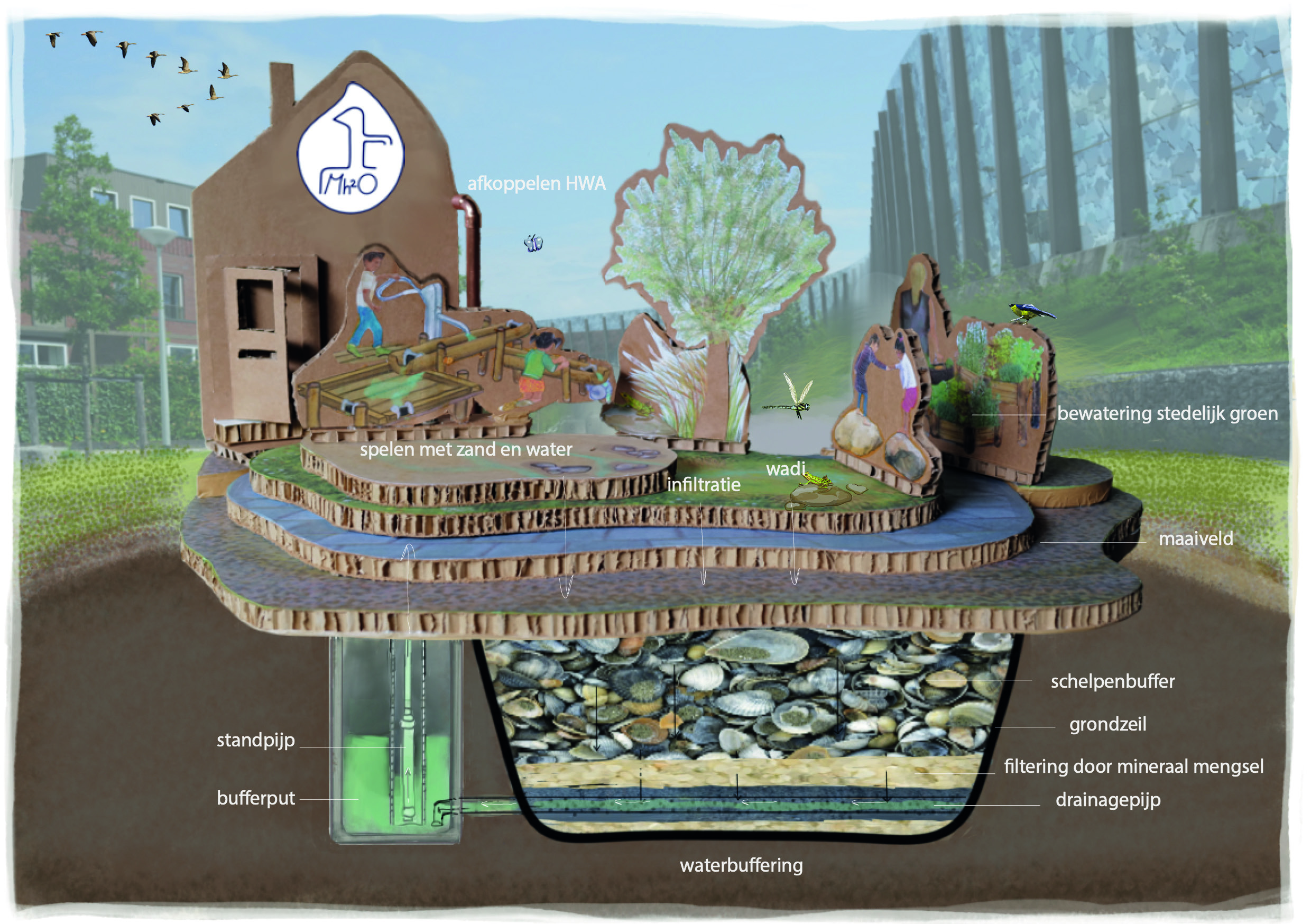 hergebruik regenwater